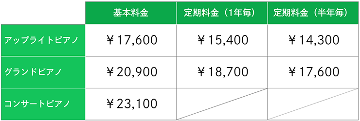 調律